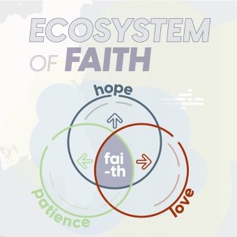 Ecosystem of Faith